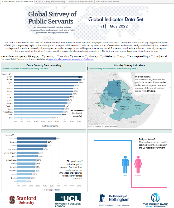 Home page of the 
						 dashboard of the Global Survey of Public Servants